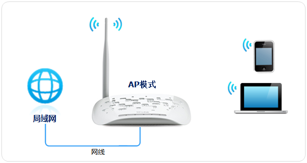 如何将TL-WA701N V2设置为无线AP模式 一步步操作指南