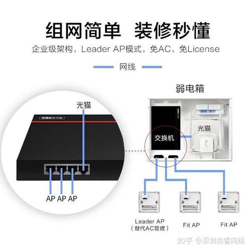 无线ap 安装教程