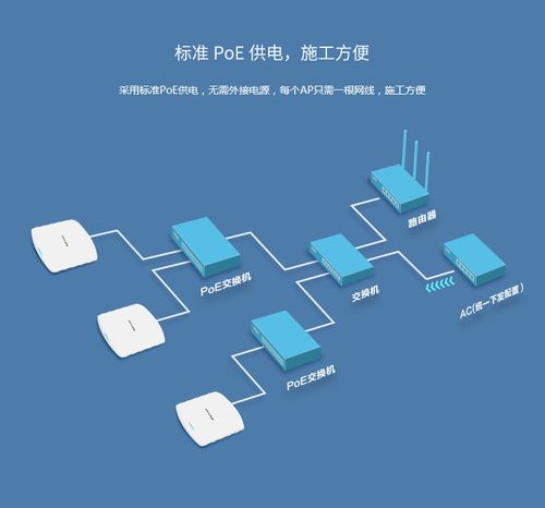 3af标准poe供电(功耗9.6w)无线ap